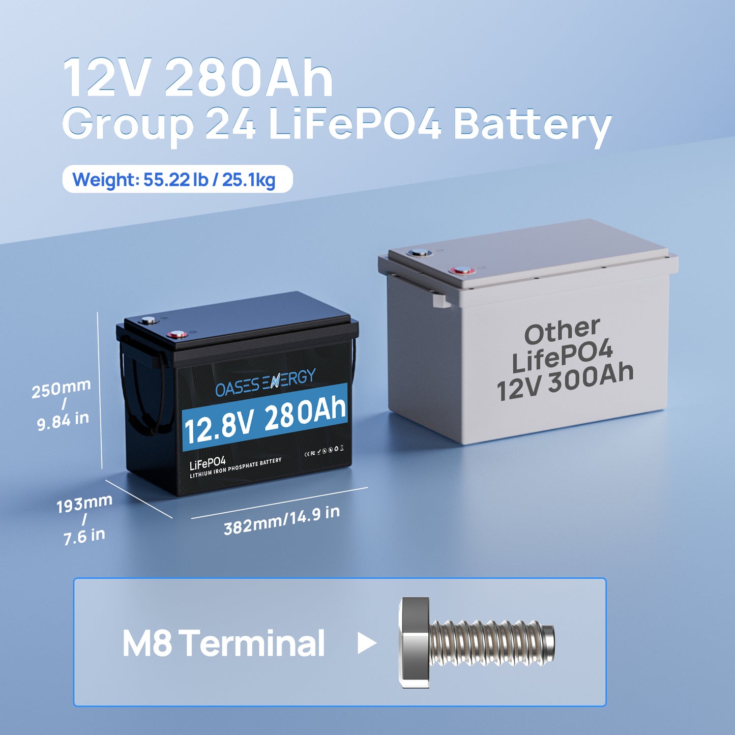 12V 280Ah LiFePO4 Lithium Battery Mini, Built-in 200A BMS, Deep Cycles 48V LiFePO4 Battery, 3584Wh Energy for Off-Grid, Solar, RV, Camper, Marine, Boats