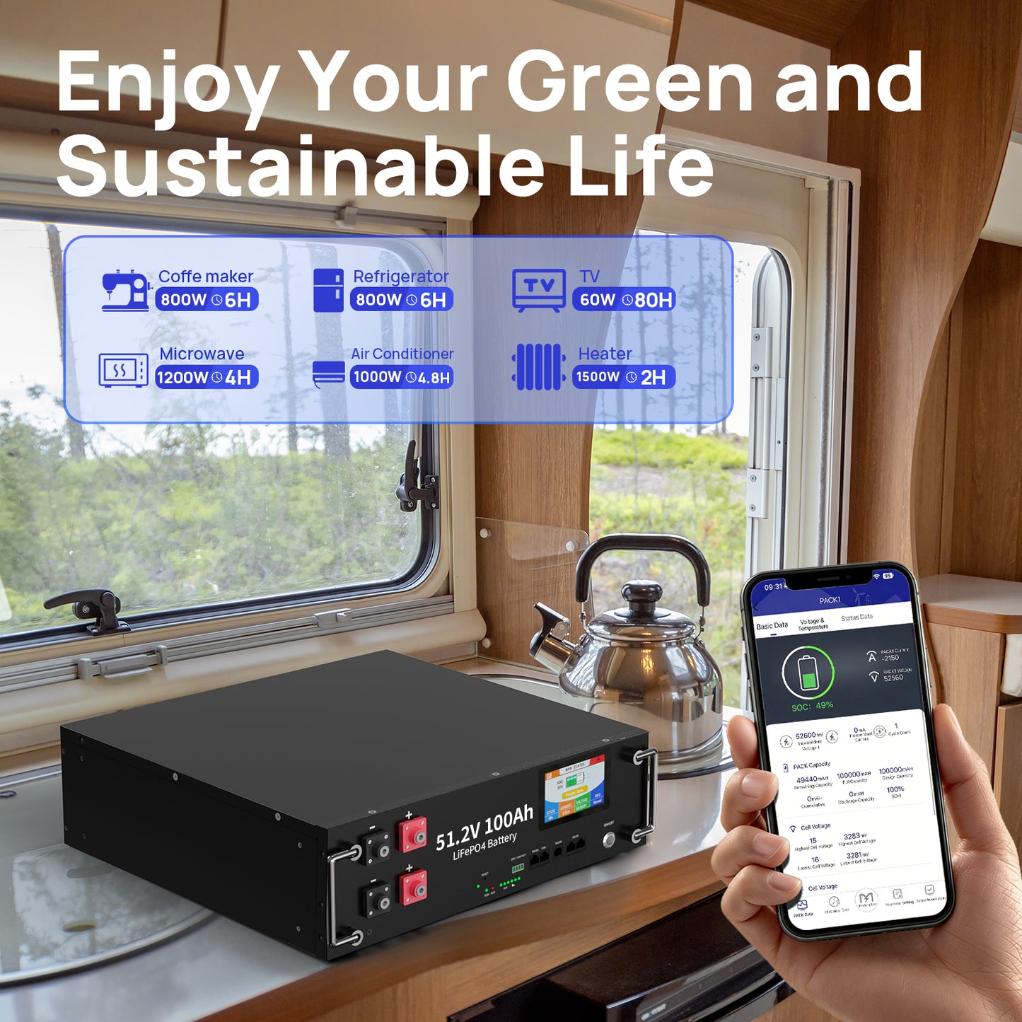 48V 100Ah LiFePO4 Battery , 5.12kWh 48V Litium Solar Battery, Built-in 100A BMS & Bluetooth App, Touchable LCD Screen, Server Rack Battery for Off-Grid Solar, Home Backup, Energy Storage