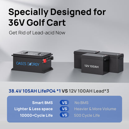 Lithium Golf Cart Battery 36V 105Ah, Built-in Smart 250A BMS, with Touch Monitor & Mobile APP,  LiFePO4 Battery with 20A Charger, Perfect for Golf Carts