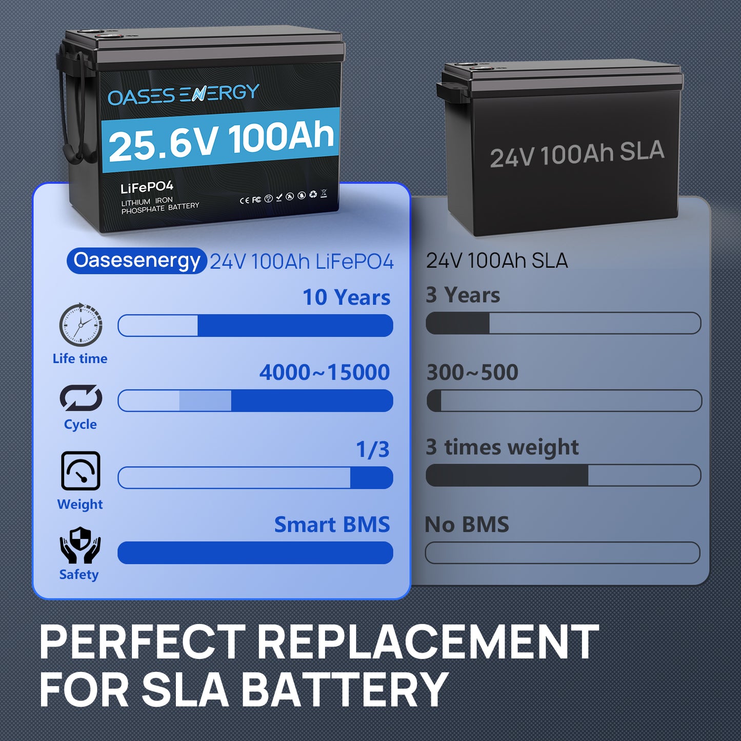 24V 100Ah LiFePO4 Lithium Battery Mini, With 100A BMS, Bluetooth App, 4000~15000 Cycles,10-Year Lifetime,Perfect for RV, Camping, Marine, Solar Home System,Trolling Motor