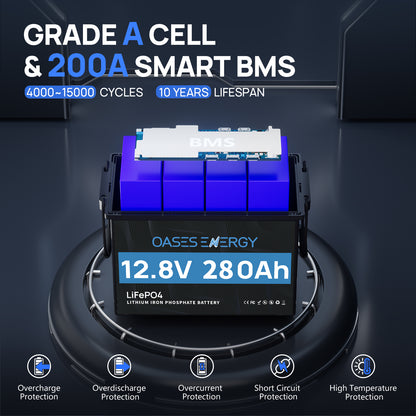 12V 280Ah LiFePO4 Lithium Battery Mini, Built-in 200A BMS, Deep Cycles 48V LiFePO4 Battery, 3584Wh Energy for Off-Grid, Solar, RV, Camper, Marine, Boats