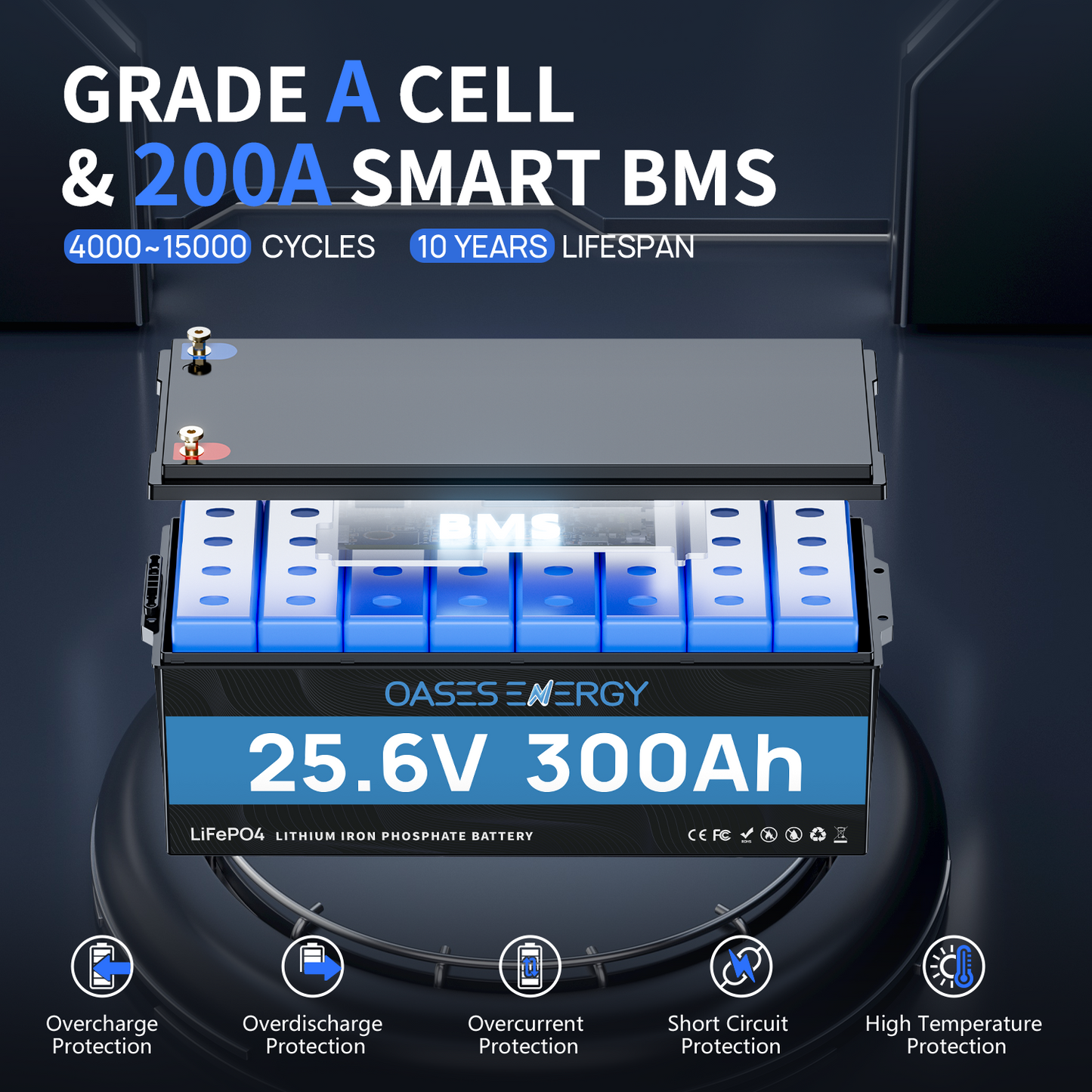 24V 300Ah LiFePO4 Lithium Battery with Bluetooth, 200A BMS, for Off-Grid, Solar, RV, Camper, Trolling Motor, Marine, Boats