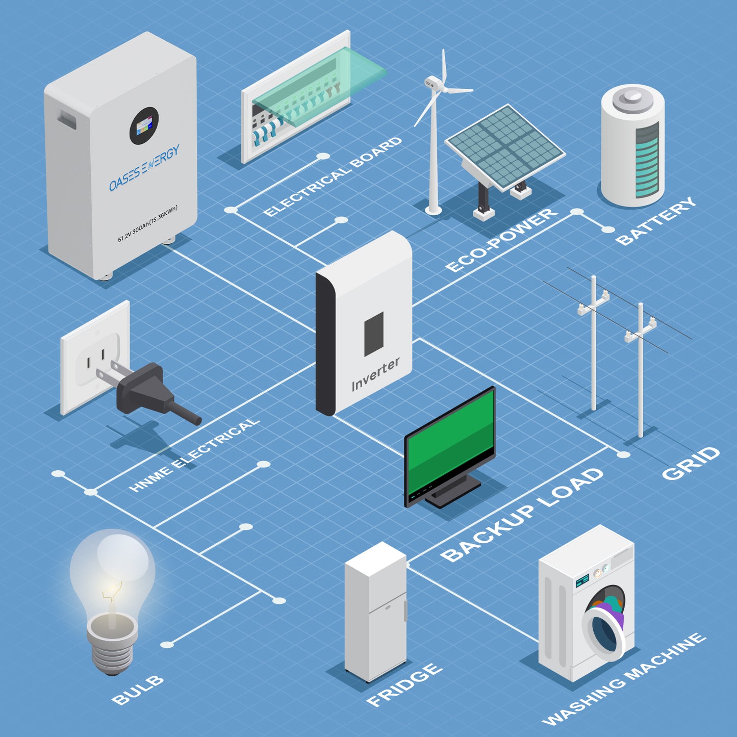 48V 314Ah LiFePO4 Lithium Battery, 16kWh Capacity Built-in 200A BMS & Touchable LCD Screen, for Solar System, Off-Grid Applications, Home Energy Storage,
