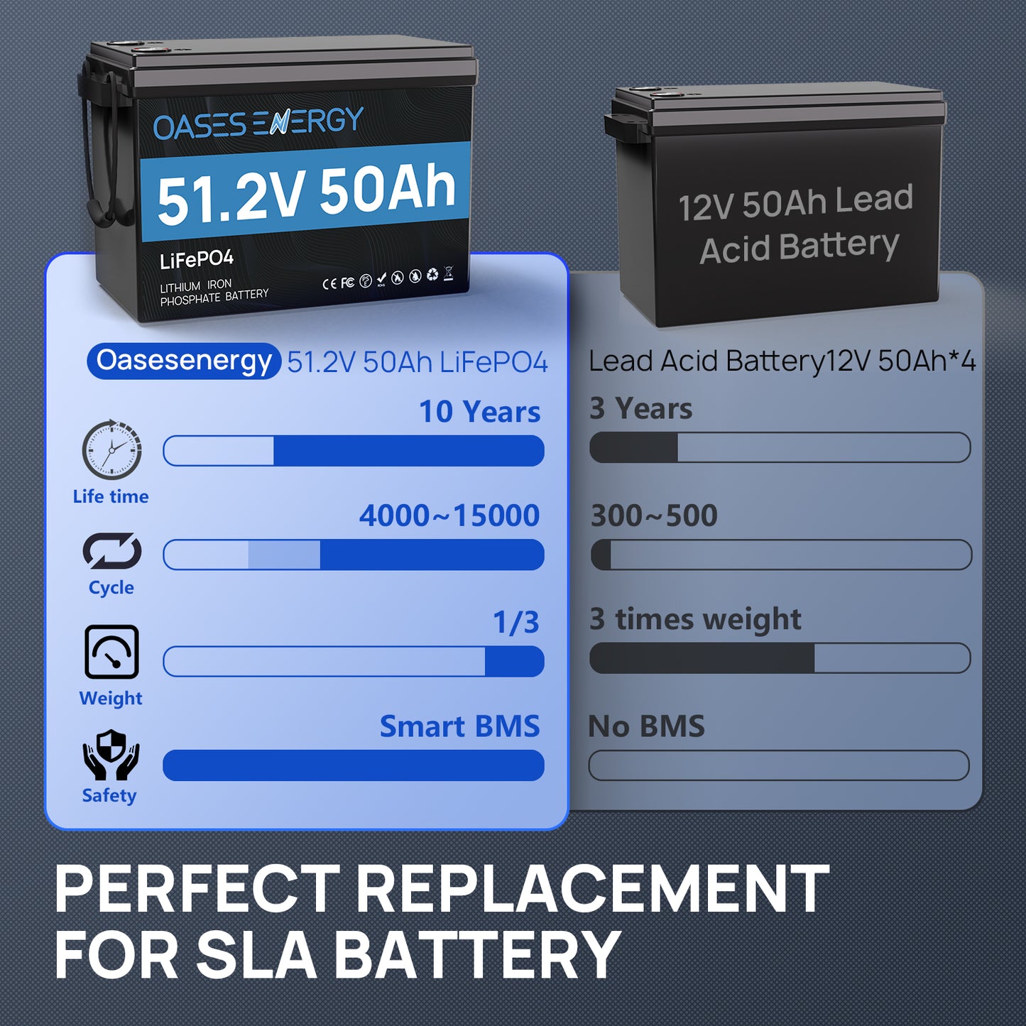 48V 50Ah LiFePO4 Lithium Battery, Super Mini Size,  Lithium Battery Perfectly for RV, Campers, Off-Grid Solar System, Trolling Motor