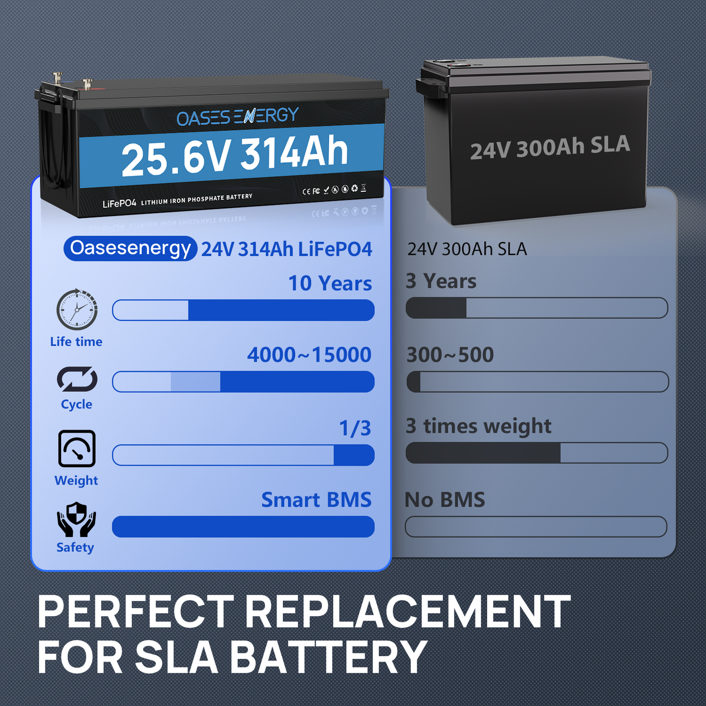 24V 314Ah LiFePO4 Lithium Battery with Bluetooth, 200A BMS, for Off-Grid, Solar, RV, Camper, Trolling Motor, Marine, Boats