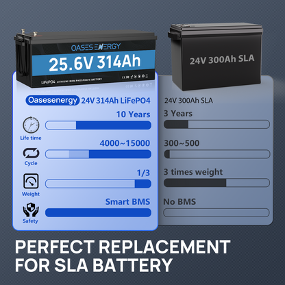 24V 314Ah LiFePO4 Lithium Battery with Bluetooth, 200A BMS, for Off-Grid, Solar, RV, Camper, Trolling Motor, Marine, Boats