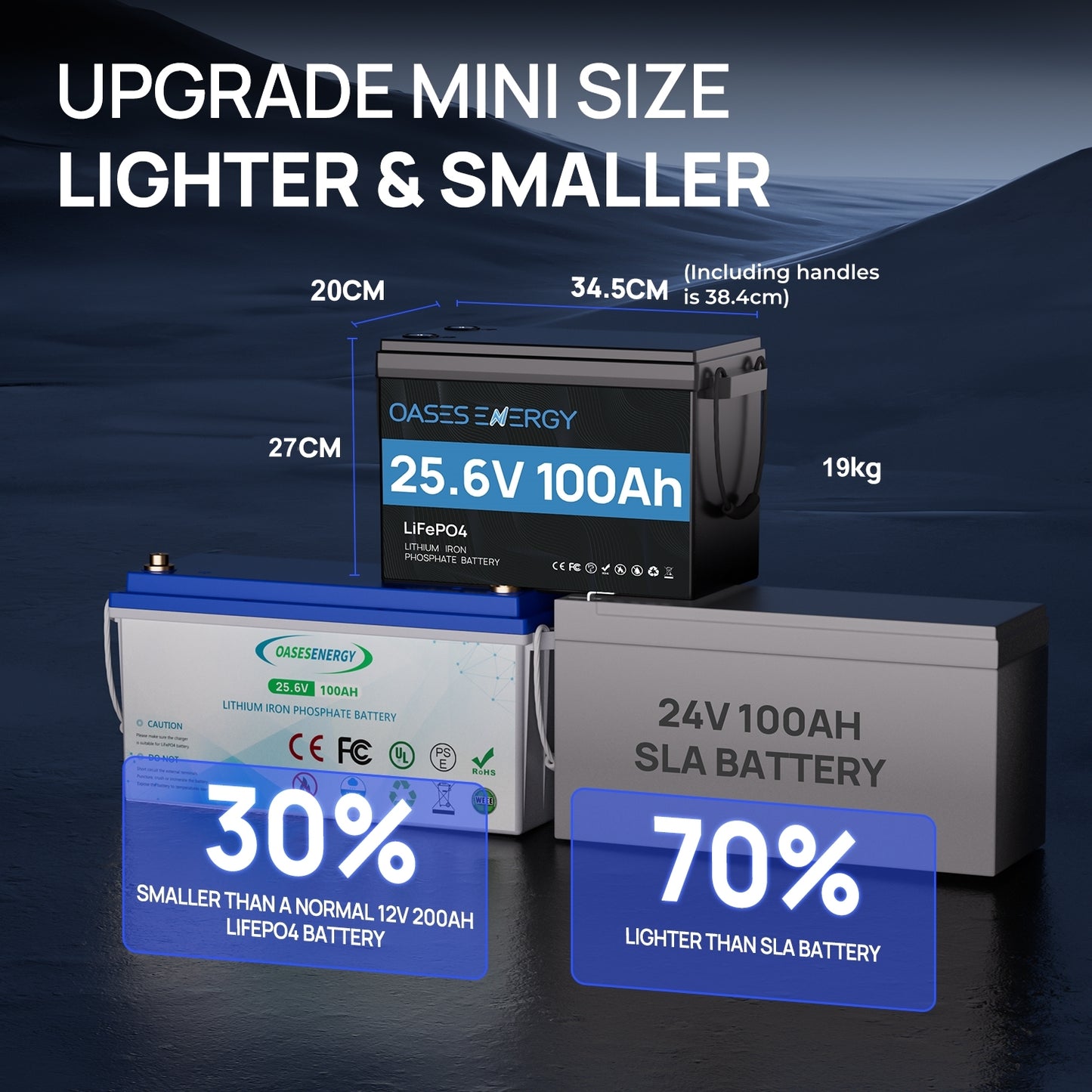 24V 100Ah LiFePO4 Lithium Battery Mini, With 100A BMS, Bluetooth App, 4000~15000 Cycles,10-Year Lifetime,Perfect for RV, Camping, Marine, Solar Home System,Trolling Motor